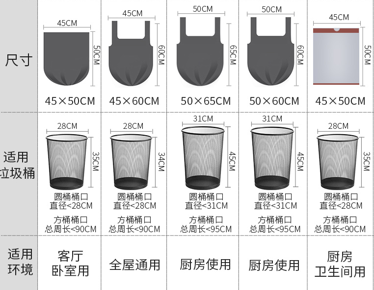 垃圾袋尺寸表