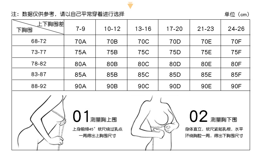 如何确定自己的内衣尺码