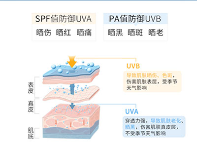 防晒霜的SPF和PA是什么