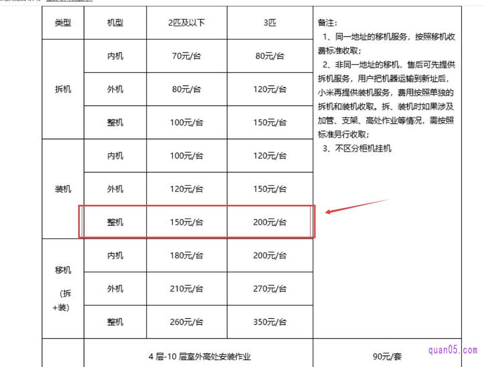 没有承诺预约安装的商家