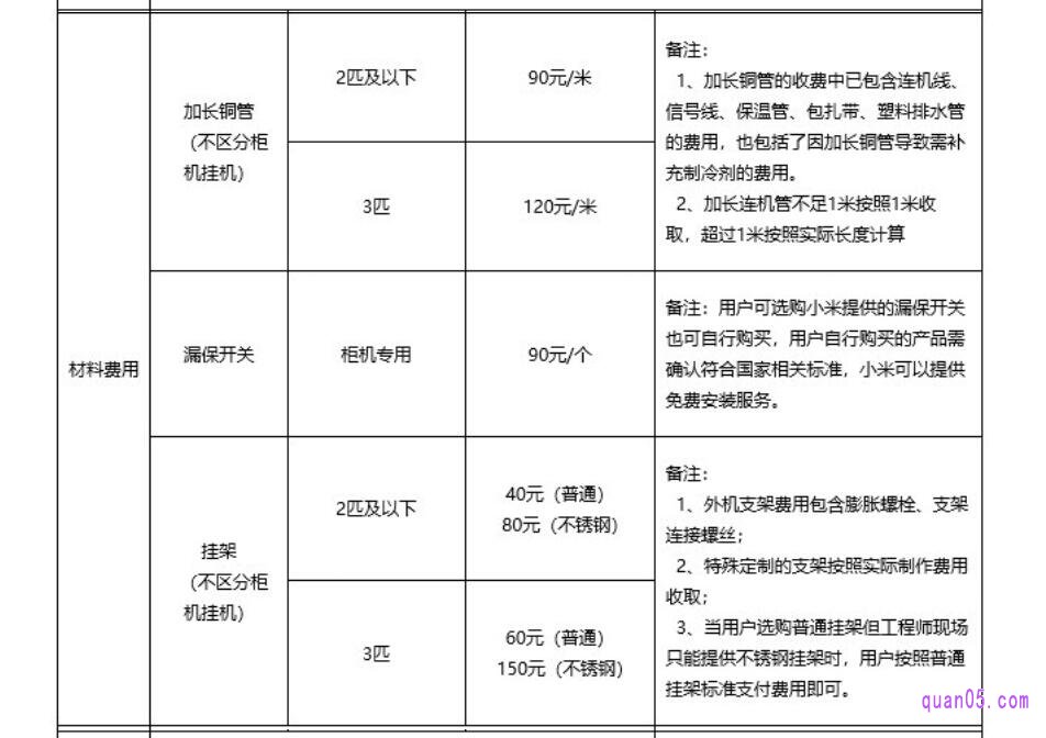 网上买空调安装费用的大概价格标准