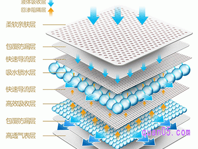 如何挑选纸尿裤