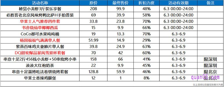 周六超值券包活动的折扣图