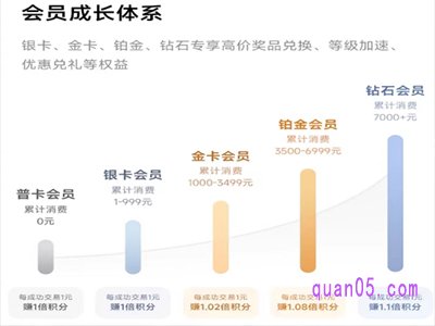 淘宝小米官方旗舰店会员积分怎么获得