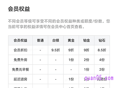 美团会员延迟到两点退房可以退吗