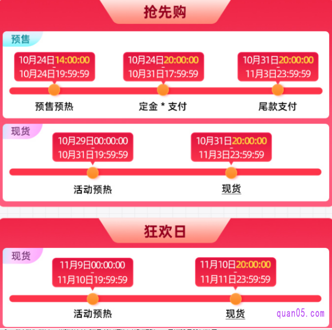 2023淘宝天猫双十一从10月24日14点开始预热活动，从10月24日晚8点开始预售定金支付，从10月31日晚8点开始双十一抢先购现货售卖和预售尾款支付，从11月10日晚8点开始双十一狂欢日现货售卖，一直到11月11日结束