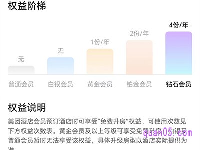 美团酒店免费升房如果没给会退钱吗