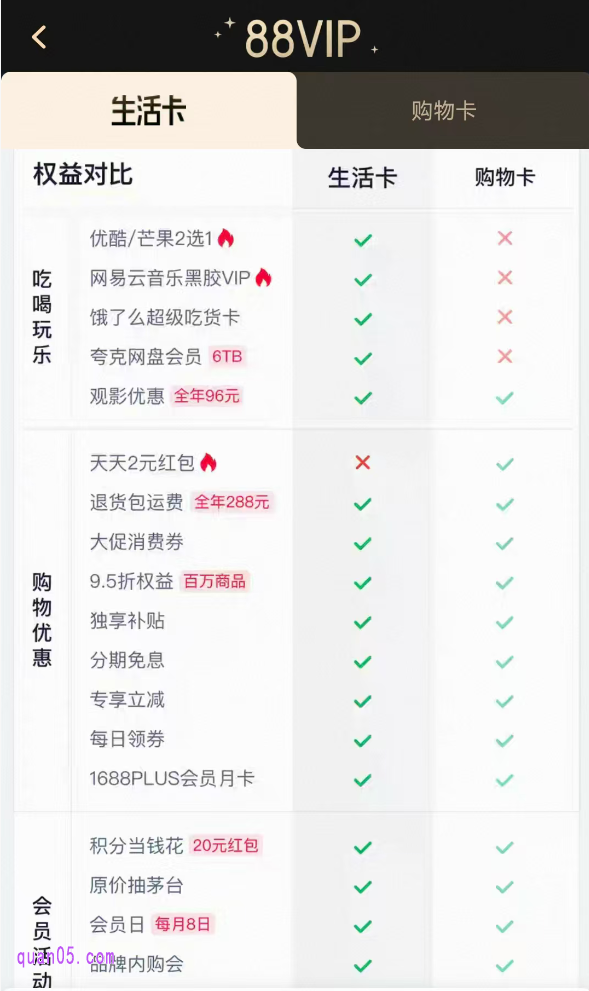 88vip会员有哪些权益